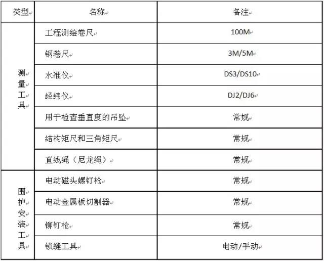寶潤(rùn)達(dá)聚氨酯保溫板施工