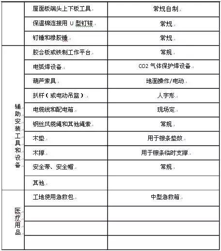 寶潤(rùn)達(dá)聚氨酯保溫板施工