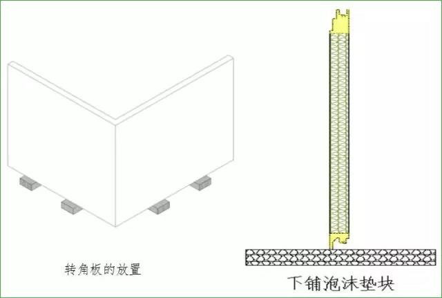 寶潤(rùn)達(dá)聚氨酯保溫板施工