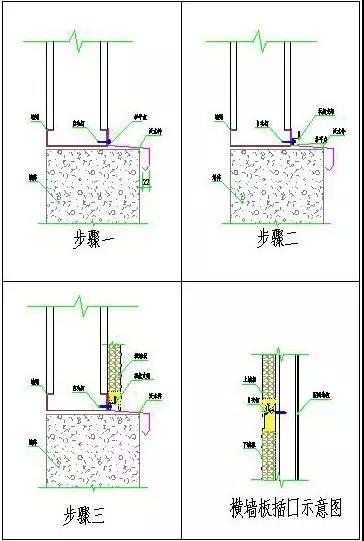 寶潤(rùn)達(dá)聚氨酯保溫板施工
