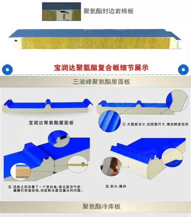 寶潤(rùn)達(dá)聚氨酯外墻保溫板