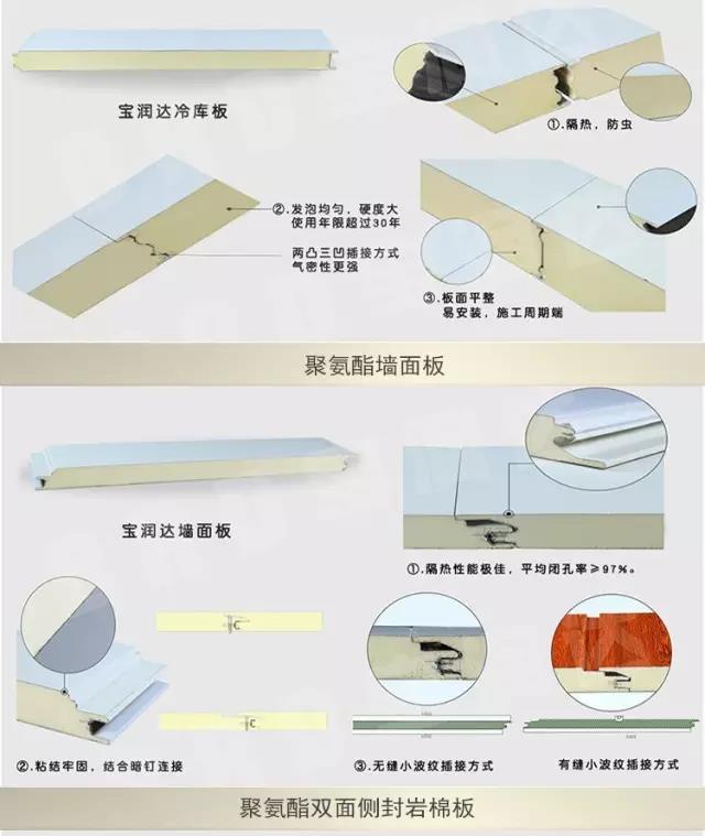 寶潤(rùn)達(dá)聚氨酯外墻保溫板