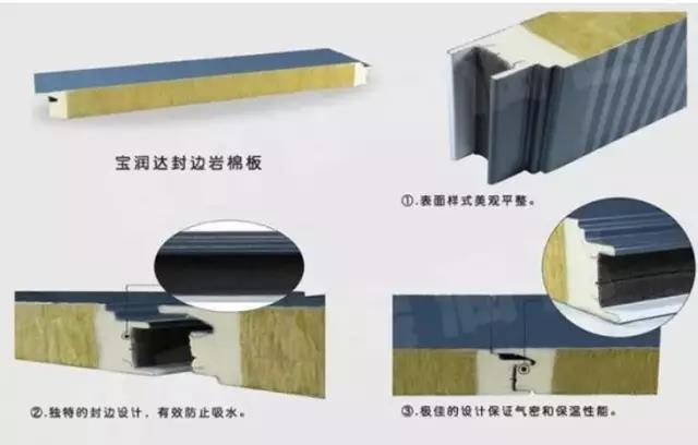 寶潤(rùn)達(dá)聚氨酯外墻保溫板