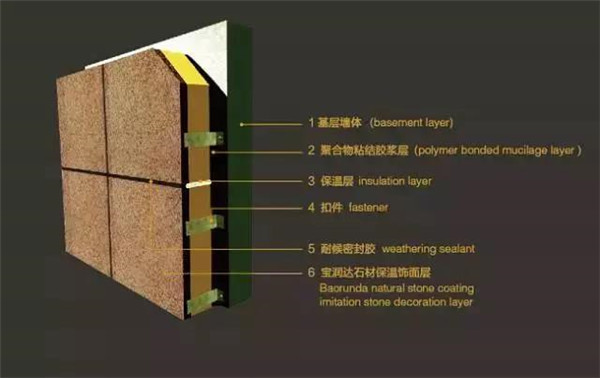 如何保證保溫一體板粘貼安全？