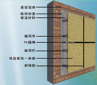 寶潤達課堂 |保溫裝飾一體板的安裝方式有幾種？